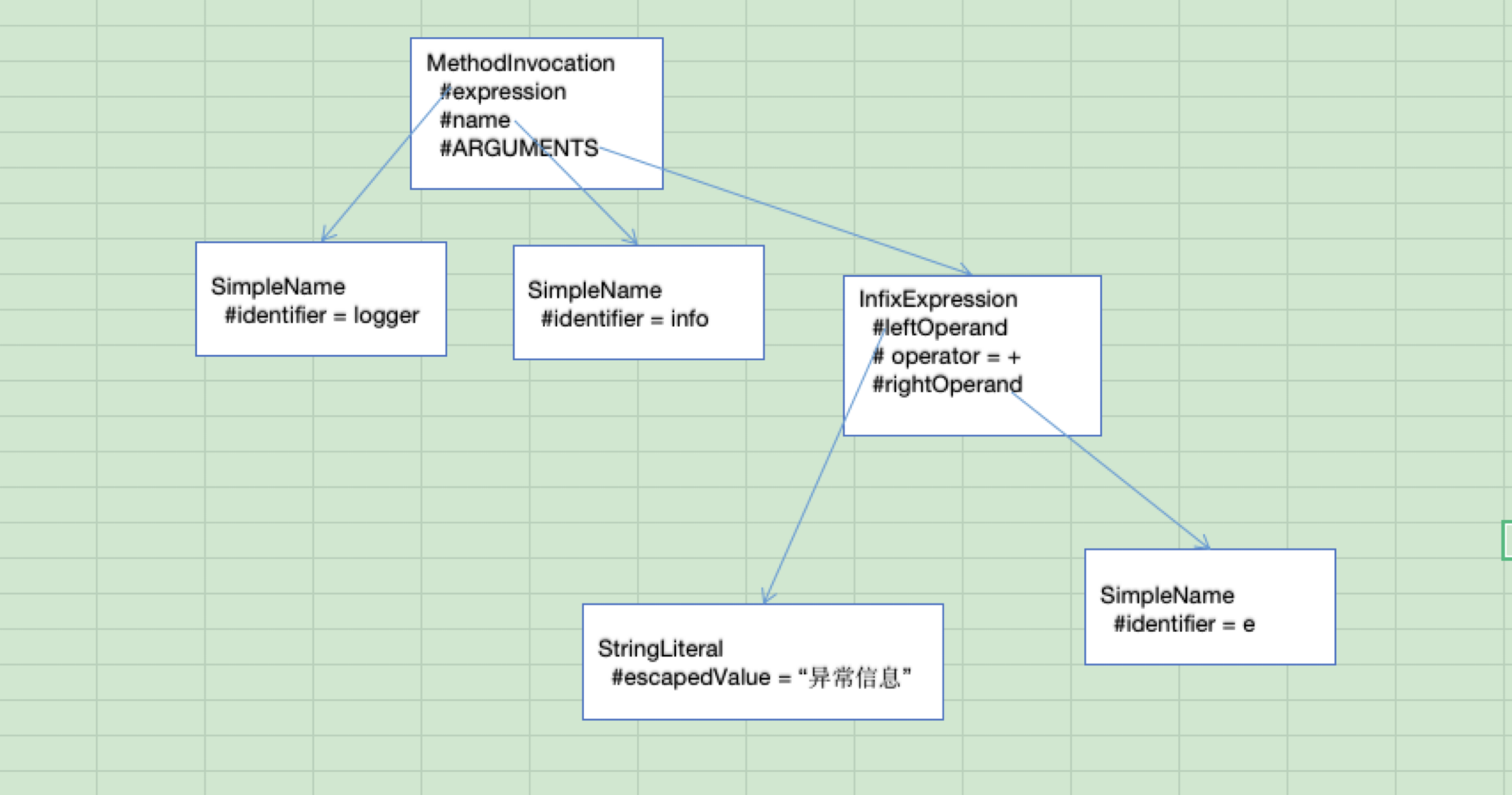 logger.info("异常信息"+e)