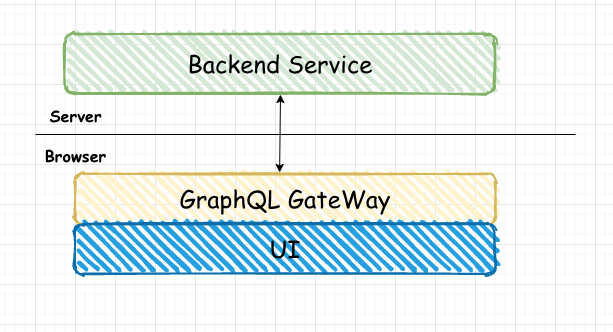 client-first-graphql